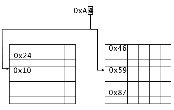 圖3.1 兩個(gè)MSHR被請求表項(xiàng)都被占用