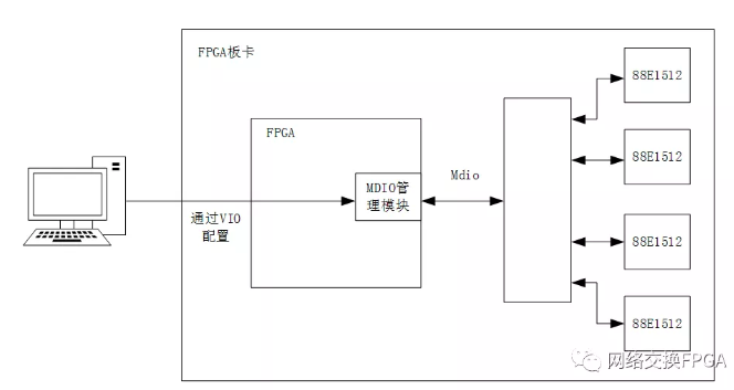 寄存器