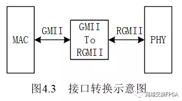 寄存器