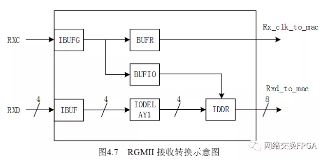 寄存器