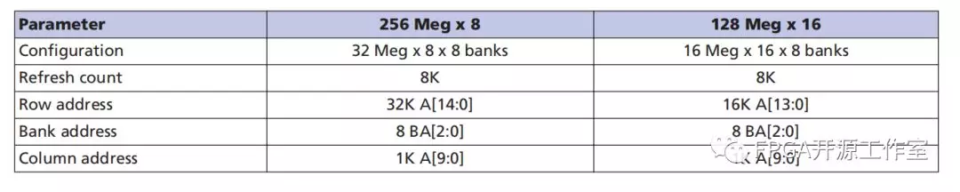 基于Arty Artix-35T FPGA<b class='flag-5'>开发板</b>的<b class='flag-5'>DDR3</b>和mig介绍