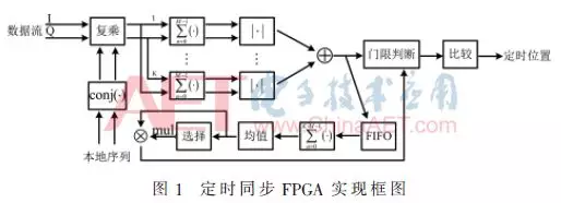 ofdm