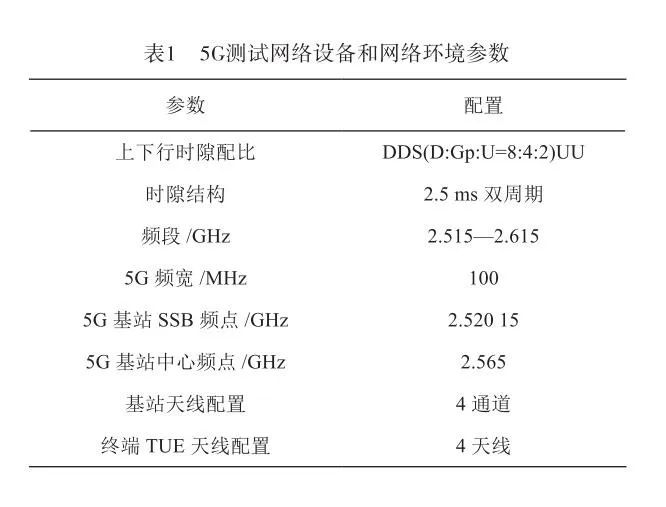 可穿戴传感器