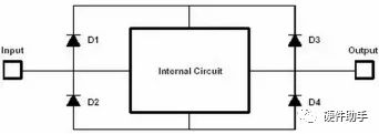 逻辑电平案例：从IO口结构分析电流倒灌的原因及解决措施