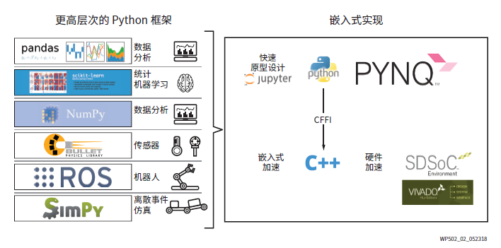 Zynq