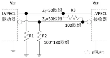 lvds