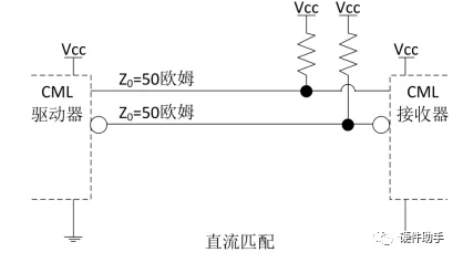 lvds