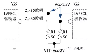 lvds