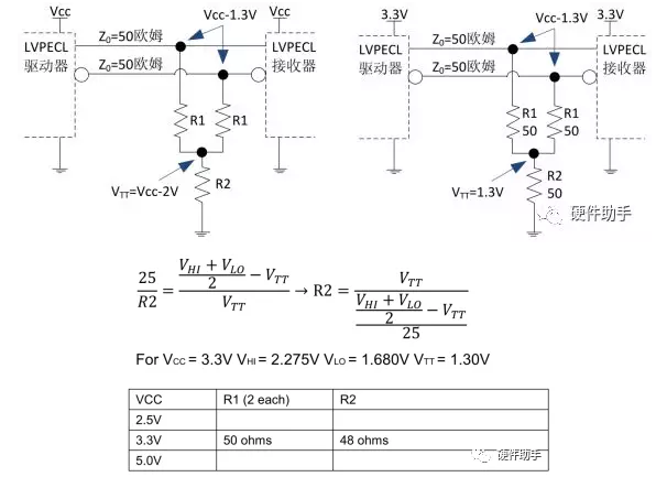 lvds