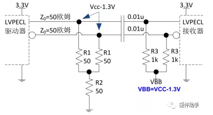 lvds