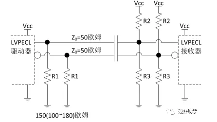 lvds