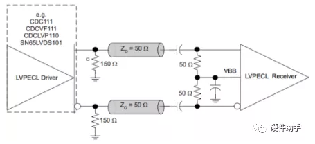 lvds