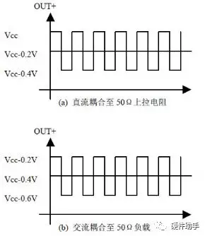 lvds