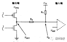 逻辑电平之常见单端逻辑电平（2）