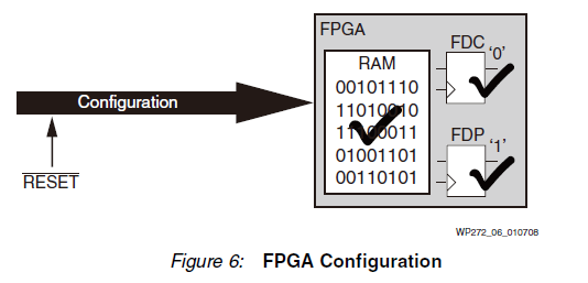 FPGA