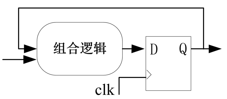 寄存器