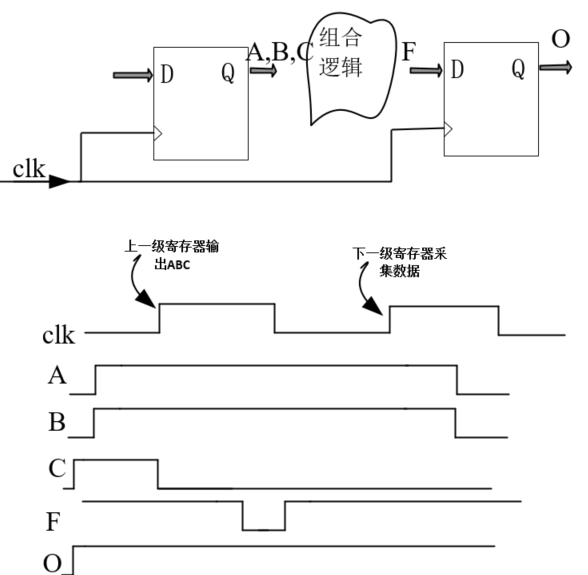 FPGA