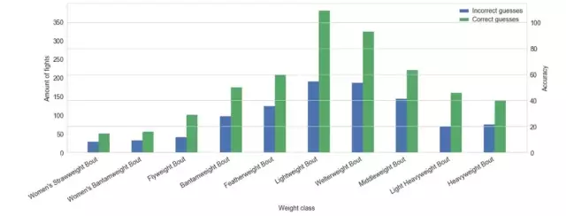 <b class='flag-5'>数据分析</b><b class='flag-5'>中最</b>常用、<b class='flag-5'>最好</b>用的20个<b class='flag-5'>Python</b>库分享