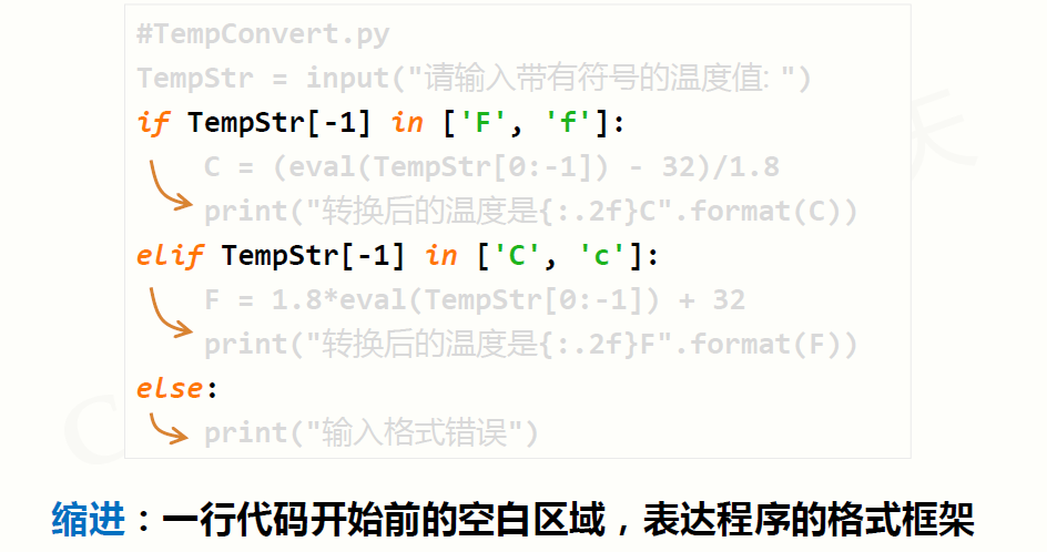 Python程序<b class='flag-5'>语法</b>元素及程序<b class='flag-5'>格式</b>框架分析