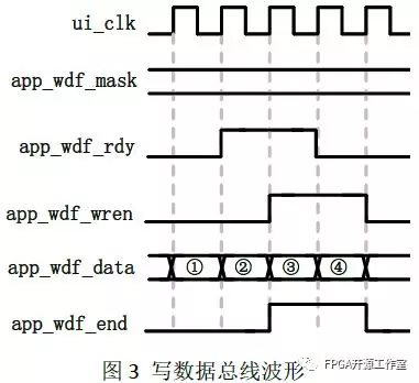 Xilinx