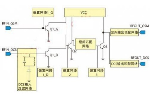 <b class='flag-5'>射頻</b><b class='flag-5'>功率放大</b>器的<b class='flag-5'>電路</b>結(jié)構(gòu)詳細(xì)介紹