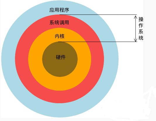 鸿蒙系统