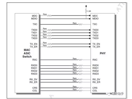 針對(duì)10Mbps到100Gbps不同以太網(wǎng)Drive Side接口類型