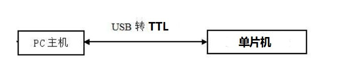 基于PL2303HX芯片的USB转TTL电路设计
