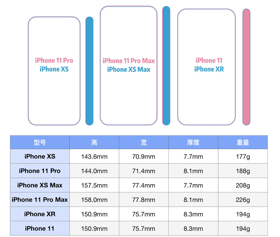 全面地了解iPhone 11容易忽略的詳細細節(jié)