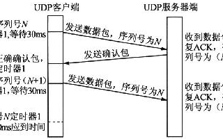 基于VxWorks嵌入式實(shí)時(shí)操作系統和UDP網(wǎng)絡(luò )系統實(shí)現多重定時(shí)器的設計