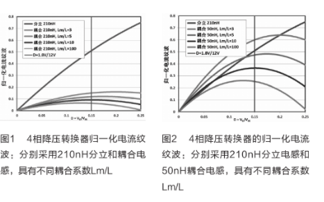 耦合电感与传统电感相比有什么优势