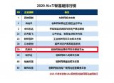 2020AIoT/新基建排行榜,机智云物联网智能硬件上榜