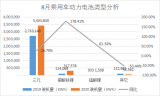 8<b>月</b>乘用车<b>动力电池</b>装机<b>量</b>TOP10