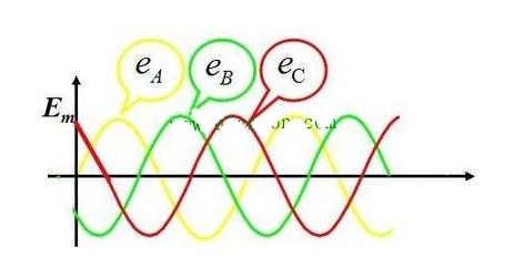 什么是三相交流電？相電壓和線電壓有什么區(qū)別？