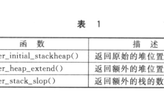 ARM标准库的工作机理及实现应用程序的开发设计