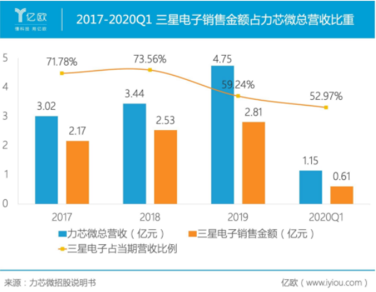 部署電源管理芯片戰(zhàn)略，力芯微如何把握機(jī)遇迎擊挑戰(zhàn)？