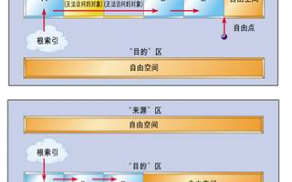 实现自动存储碎片收集系统的设计与实现方案