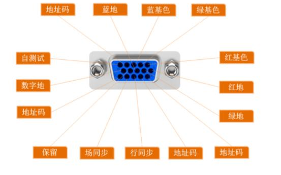 基于叁芯智能科技的SANXIN -B01 FPGA开发板的VGA协议驱动设计