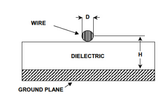 PCB的受控阻抗走<b class='flag-5'>線</b>設(shè)計(jì)和<b class='flag-5'>微帶線</b>與<b class='flag-5'>帶狀線</b>的實(shí)現(xiàn)說明