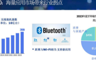 具有差異化競爭力的無線SoC方案,實現無需電池永久續航