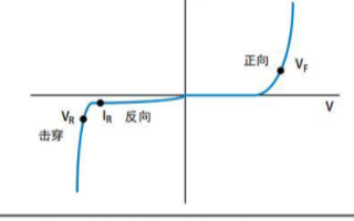 使用數字源表測量<b class='flag-5'>二極管</b><b class='flag-5'>I－V</b><b class='flag-5'>特性</b>，連接方法分析