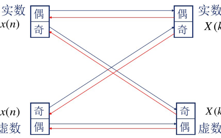 數(shù)字信號(hào)處理的基本<b class='flag-5'>概念</b><b class='flag-5'>詳細(xì)說明</b>