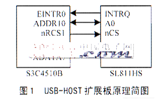 基于Linux和EMBEST S3C4510B开发板实现扩展板硬件电路设计