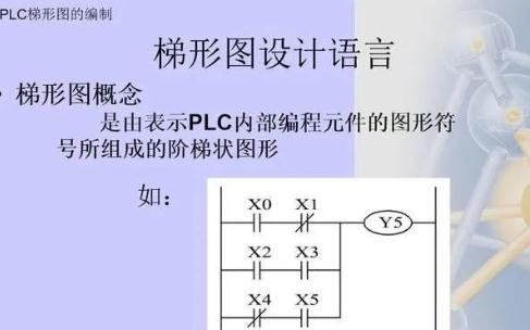 以三菱FX系列<b>PLC</b>为例 <b>介绍</b><b>PLC</b><b>梯形图</b>编程的方法