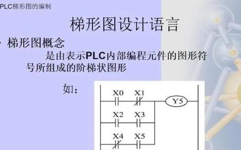 以三菱FX系列PLC為例 介紹PLC梯形圖編程的方法