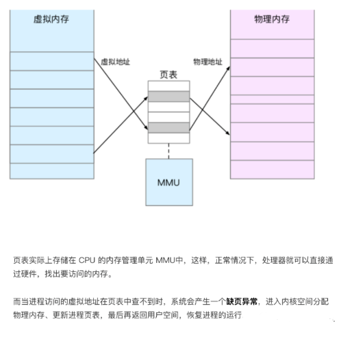 共享内存的原理和广告埋点数据采集实战分析