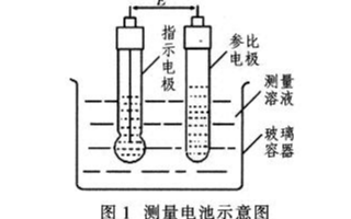 基于操作系统和微控制器ATmega128实现在线钠离子分析仪的设计