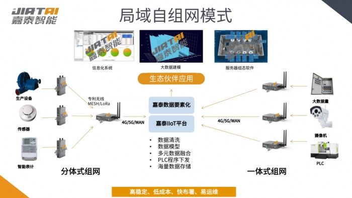 数据采集工作要求 pIYBAF9wa2mACTa-AACQnRUtvAY021.jpg