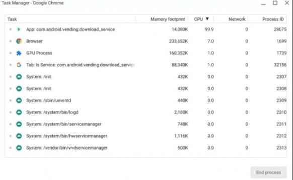 Chromebook安装更新Chrome OS或将导致<b class='flag-5'>CPU</b><b class='flag-5'>占用率</b>达到100%和发热问题