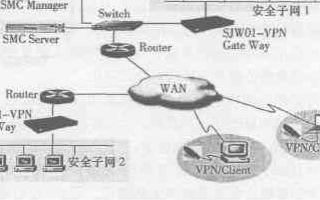 基于嵌入式Linux操作系統實現VPN<b class='flag-5'>安全網關</b>的設計方案